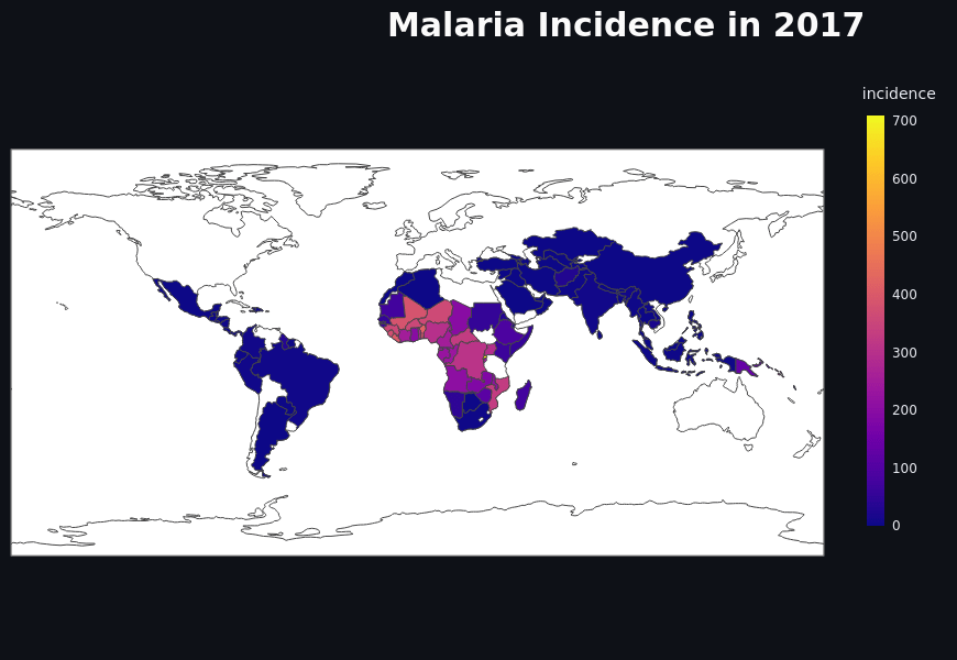 Predicting Malaria Incidence from Climate Data Using Machine&nbsp;Learning
