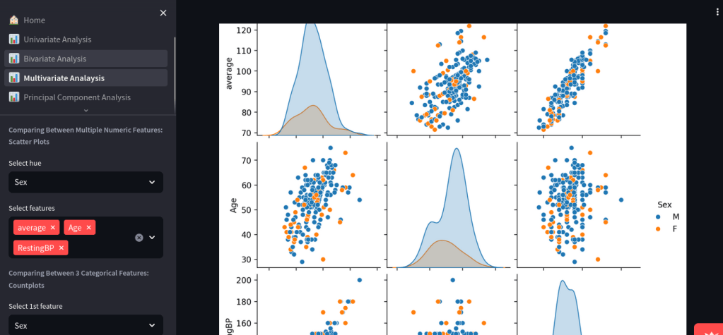 Dynamic Exploratory Data Analysis with&nbsp;Streamlit