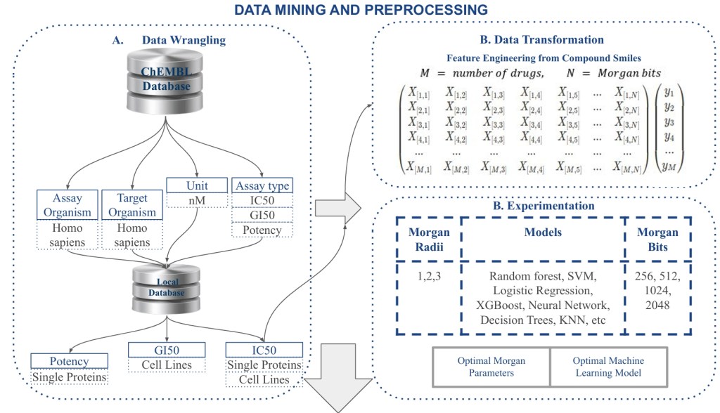 BIOPRED: A Machine Learning-Based Web Application for Accurate Bioactivity Prediction, Drug Repurposing, and Molecular&nbsp;Docking